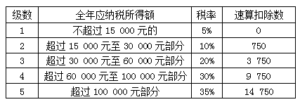 会计从业知识点 会计证